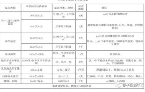 河南dna亲子鉴定中心在哪里啊多少钱一次啊