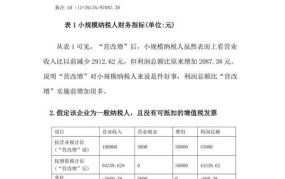 营改增对企业的具体影响是什么？如何降低税负？