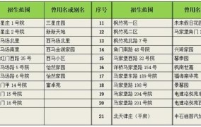 小学一年级收费标准2024年是多少钱呢怎么算的啊