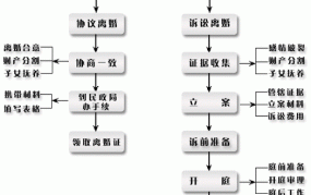 我想离婚怎么办？有哪些法律程序和注意事项？