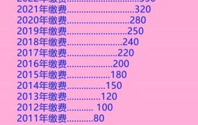 新农保交200元60岁能拿多少钱？如何计算收益？