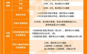 农村医保大病报销标准2024年度是多少钱啊