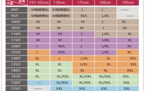 衣服执行标准b类和c类的区别是什么意思啊