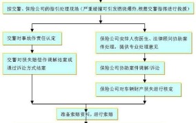 未决赔款是什么意思？保险公司如何处理？