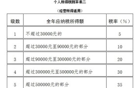 个人所得税法的最新规定，中华人民共和国个人所得税法都涉及哪些方面？