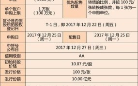 申购与认购有什么区别？哪个更适合新手投资者？