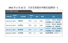 深交所大宗交易规则是怎样的？有哪些条件？