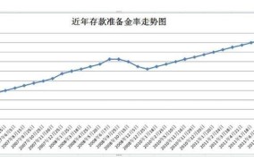 存款准备金率下调对经济有什么影响？是什么意思？