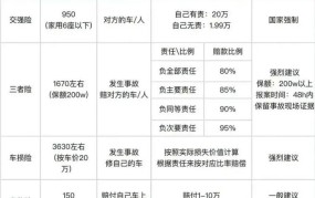 车险种类及价格如何？怎样选择划算？