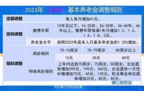 2025年农村养老保险新政策有何变化？如何解读？