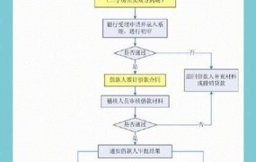 秦皇岛公积金查询方法有哪些？如何正确使用公积金？