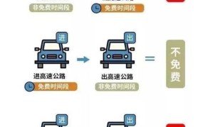 高速免费政策是怎样的？