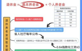 5月养老金上涨通告公布，涨幅如何？