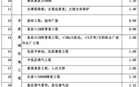 北京造价咨询收费标准2024年最新消息公布时间表