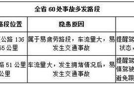 中秋节期间交通事故多发，法律责任如何划分？