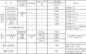 试用期工资标准是怎样的？有哪些权益保障？