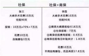 社会保险与商业保险的根本区别在哪里？