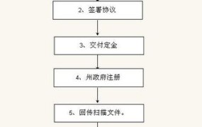 怎么新公司注册？需要遵循哪些流程？