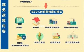 2024年六税两费减半征收政策是怎样的？哪些企业受益？