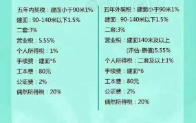 北京房产继承过户流程及其费用标准是多少钱