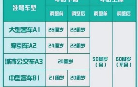 70岁以上换驾驶证流程2024年新规定是什么意思啊