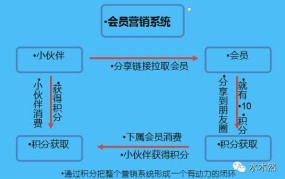 电子商务与传统商业有何不同？优势何在？