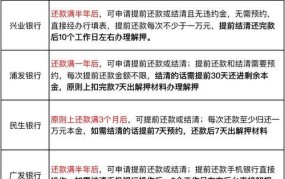 房贷提前还款划算吗？有哪些注意事项？