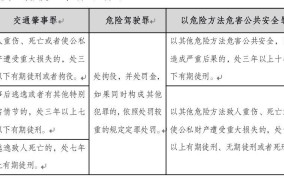 危险驾驶罪和以危险方法危害公共安全罪的区别是什么