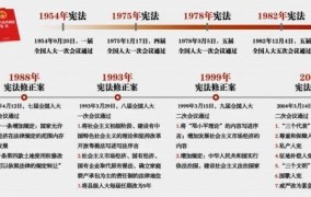 宪法作为活动准则的重要性是什么？具体该如何实践？