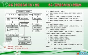 小餐饮登记证办理流程示意图经营,场所周围环境是指