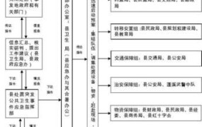 突发公共事件分类有哪些？如何进行有效应对？