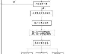 电话预定火车票的流程是怎样的？有哪些注意事项？