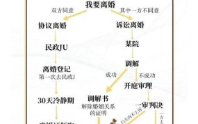 2025年离婚需要哪些手续和流程？有何新规定？