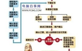 铁道部网上订票流程是怎样的？需要注意什么？