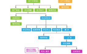 法律诉讼流程图解最新版哪里看？如何进行？