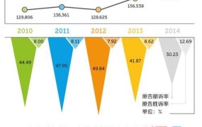 打行政诉讼最厉害的律师是谁？他们的胜诉率有多高？