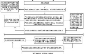 企业增资办理流程复杂吗？有哪些要点？