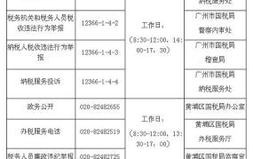 如何获取地税局的联系电话？