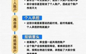 缴费320元是参加新农合还是医保？如何选择？