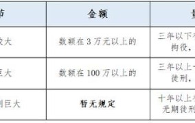 职务侵占罪立案标准和量刑2024年最新规定是什么意思