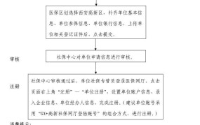 西安社保电话是多少？如何咨询和解决社保问题？