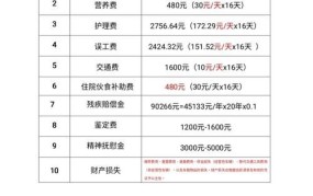 交通伤残等级1-10赔偿标准2024一年多少钱啊