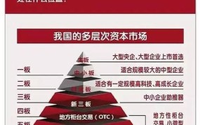 中小板和创业板有什么区别？投资者如何选择？