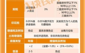 夫妻房产过户费用：夫妻间房产过户需要支付哪些费用？如何计算？