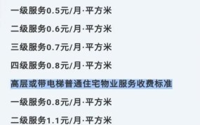 2025年物业费收费新政策是怎样的？标准有哪些调整？