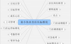 连锁经营模式的优势是什么？如何成功运营？