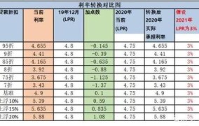 房贷选择固定利率还是浮动利率好？有哪些优缺点？