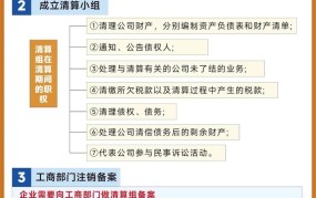 公司销户流程是怎样的？需要注意哪些法律问题？