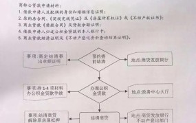 商业贷款转公积金贷款需要满足哪些条件？