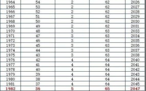 1972年出生如何计算延迟退休年限？